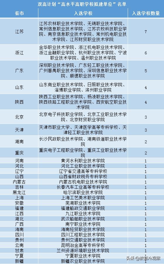 江苏高职排名_江苏大学排名(2)