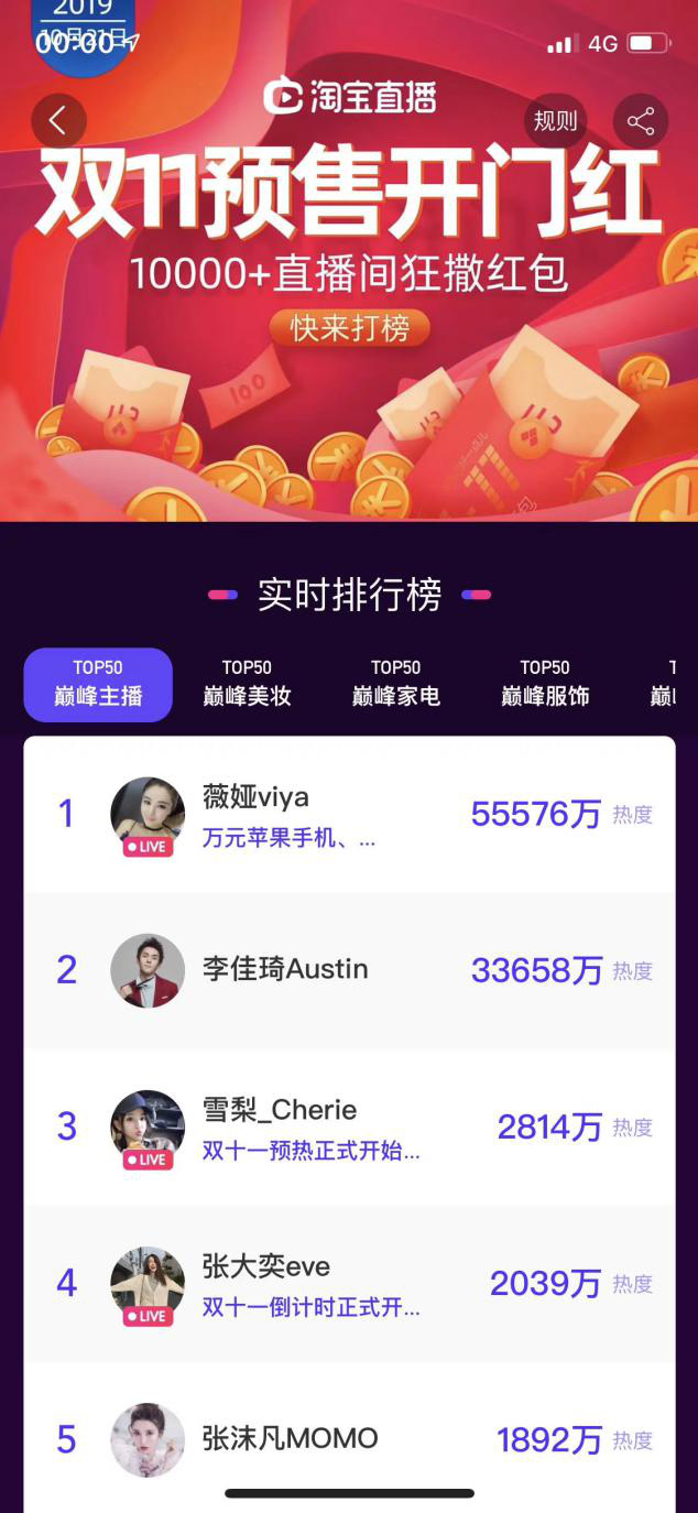 最前线｜双11预售第5天，薇娅和李佳琦Battle得怎