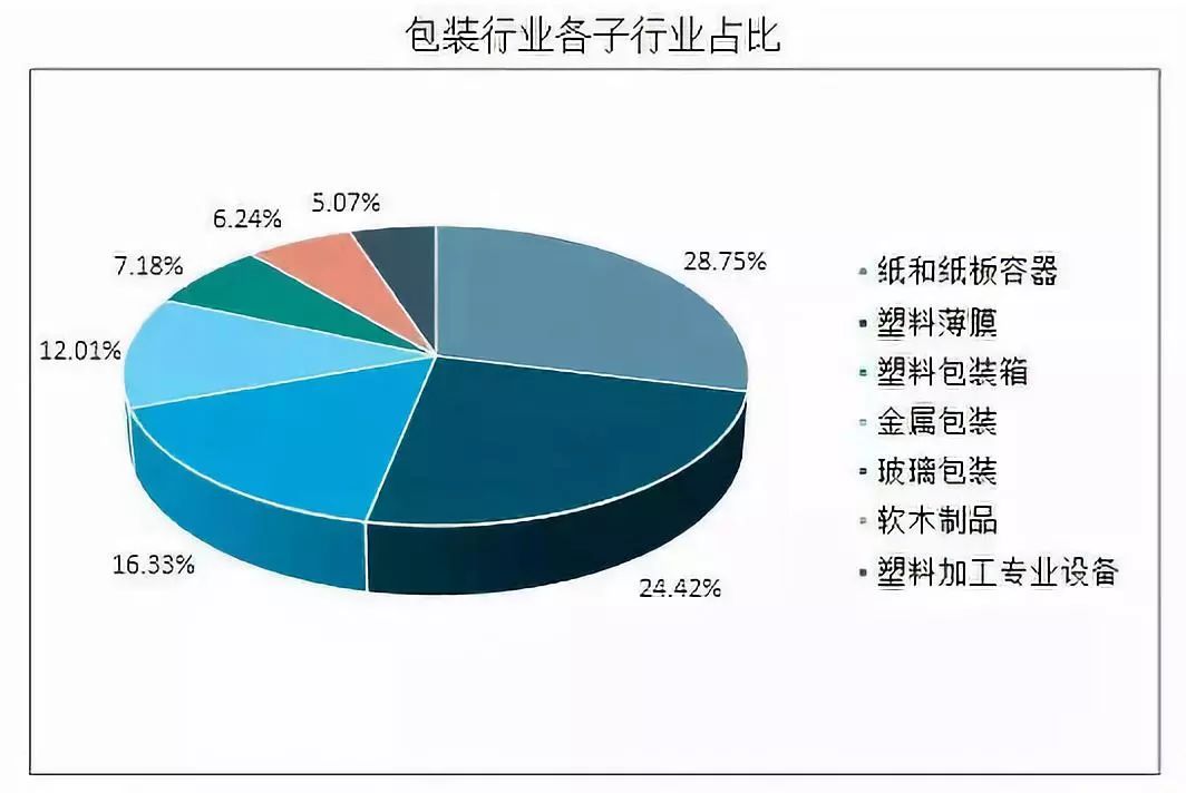 it行业人均产值_it行业图片