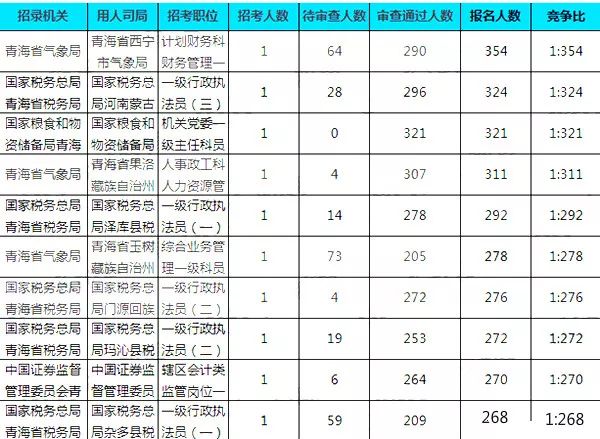 2020年青海人口总数_2020年青海补录学校