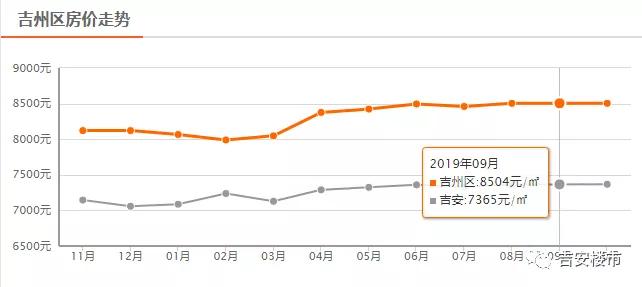 吉安市O3年人口_吉安市第七次人口普查(3)