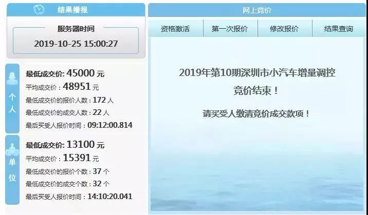 10月25日 | 深圳大事件