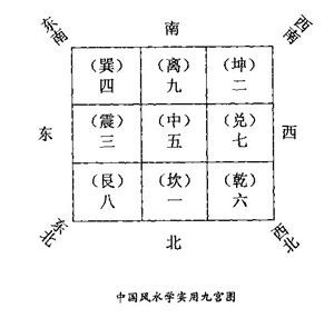 奇门婚姻干货知识丨学懂婚姻预测第二要素轻松解局