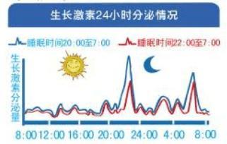 花香宝贝■家长自查：这两个睡觉习惯，会让孩子少长10厘米，快纠正