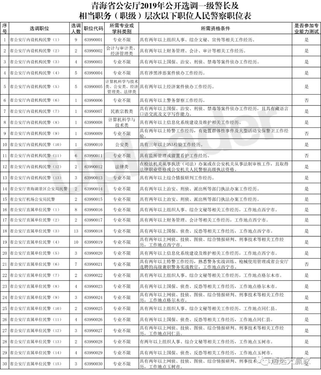 中国公安厅人口查询_河南人,第七次全国人口普查,这些事你要知道(3)