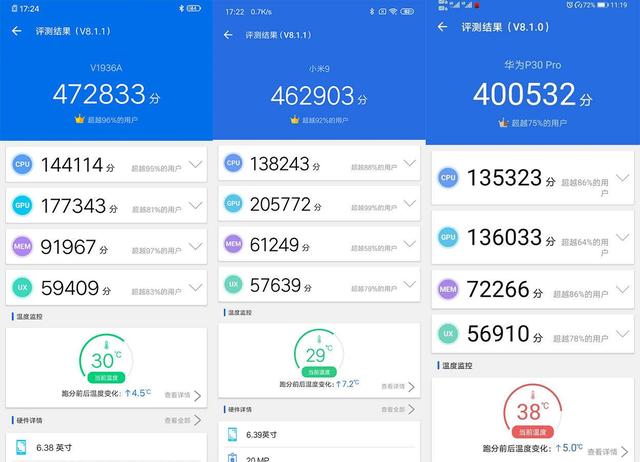 iqoo neo 855版(左,小米9(中,华为p30 pro(右)从安兔兔的跑分来看