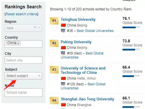 usnews排名2020中国_2020中国,美国,日本肿瘤医院最新版排名出炉啦!快收藏(2)