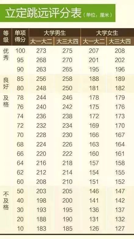 有什么方法可以不参加体测 6c015e10db7740d3aff568c032169b52.jpeg