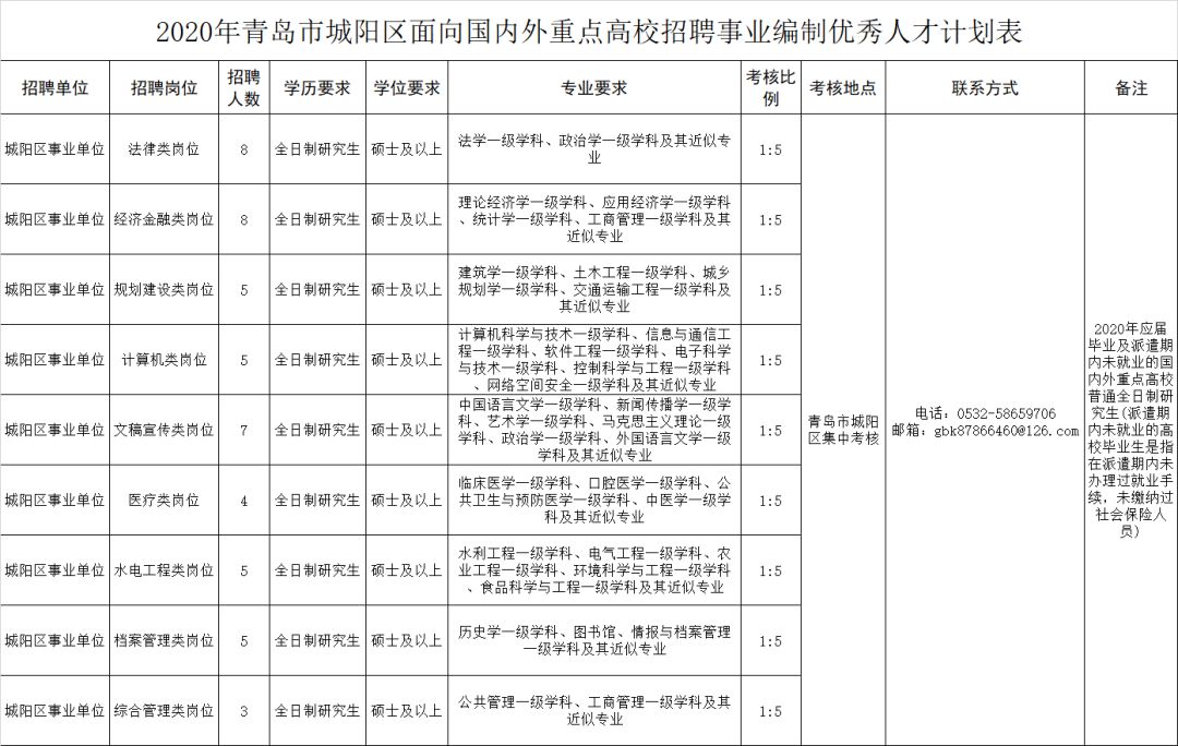 2020年城阳新增人口_城阳人民医院