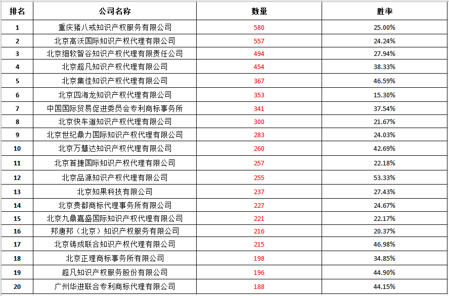 知识产权事务所排名_知识产权图片(2)