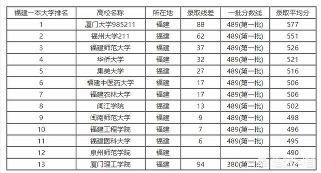 福建的大专排名_福建大专学校图片