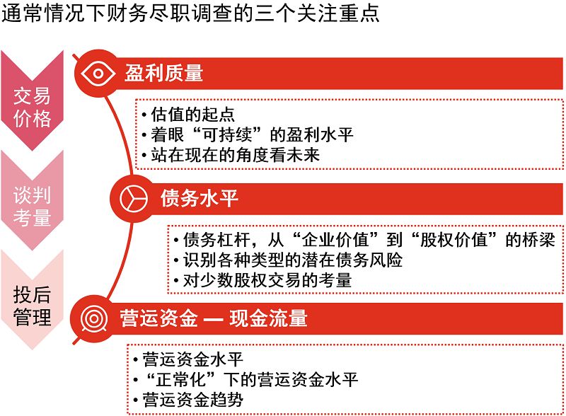 普华永道:芯片企业财务,税务,法律尽职调查关注要点