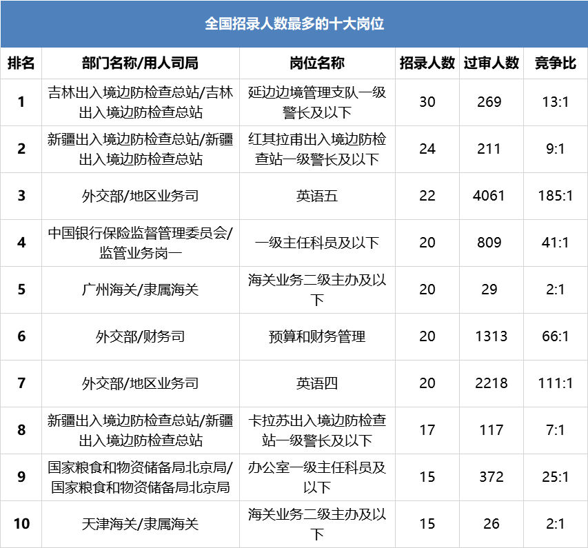 全国各地人口总数量_全国各地美食图片(2)