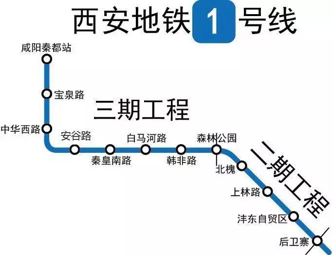 西安地铁1号线二期,三期线路图