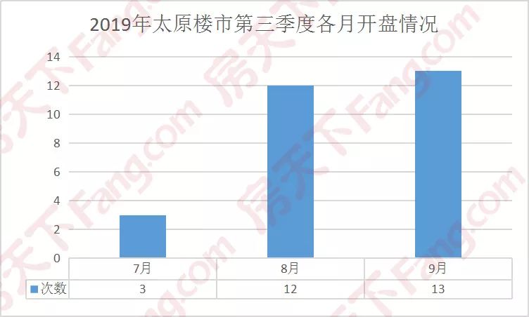 2020太原小店区gdp_河北石家庄与山西太原的2020上半年GDP出炉,两者排名第几(2)