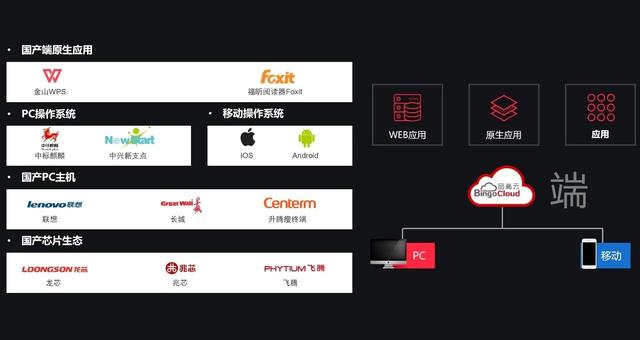 中兴新|品高云，以软件串起全栈国产化演进