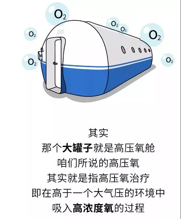 一组漫画带你了解高压氧仓