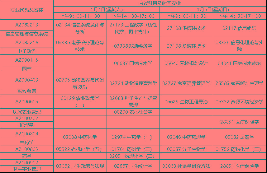 年1月自学考试日程表 江苏 时间