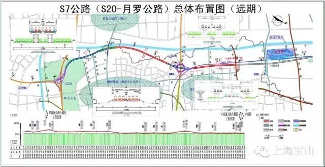 s7沪崇高速通车了(s20-月罗公路)!崇明再添重大利好!