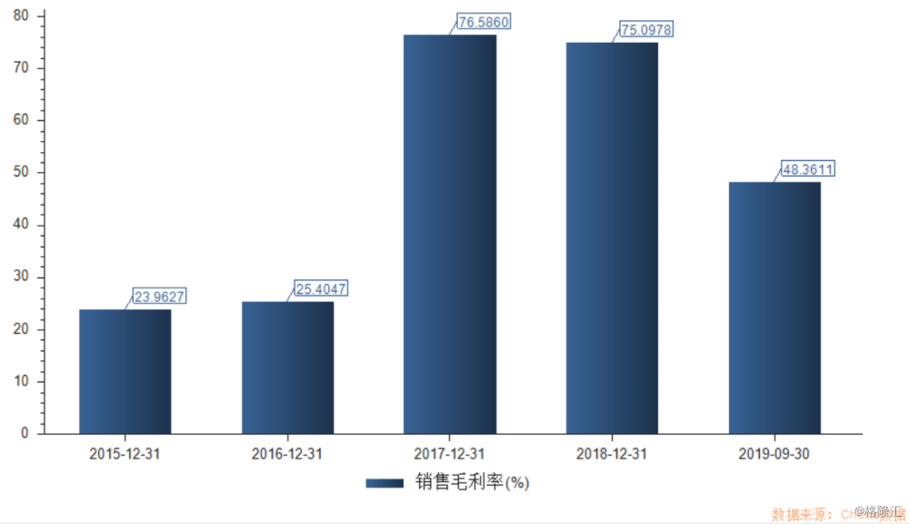方大炭素上半年业绩 8dfc35e5744f4796a6eac96e6a91cc7a.png