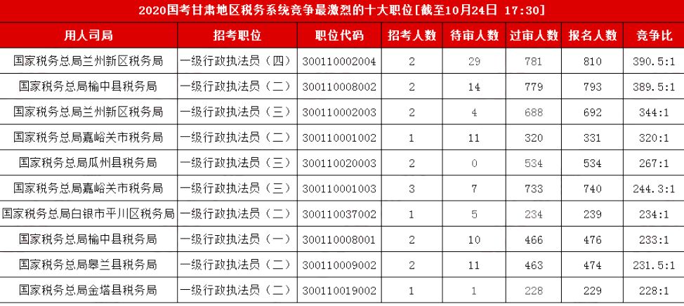 泉州户籍人口2020总人数口_2020泉州小巷子街女