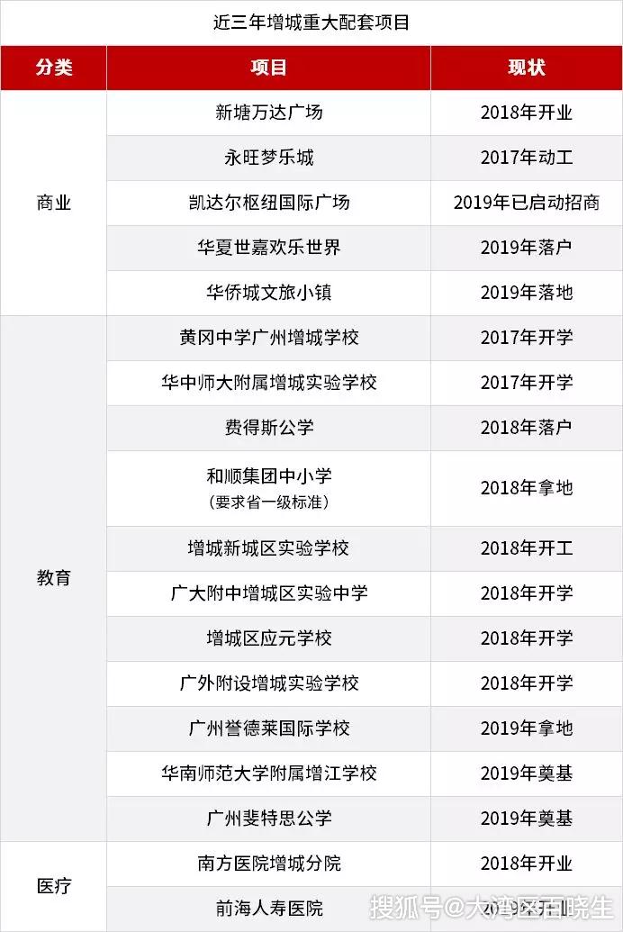 新塘gdp_深圳交通全面爆发 地铁 高铁 航空......看完你绝对不想离开(2)