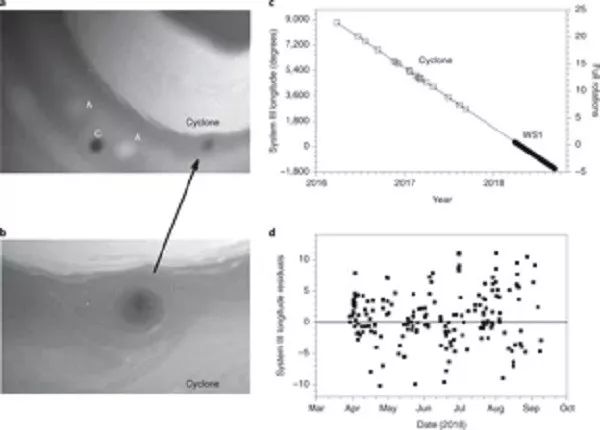 延綿8000公里！土星出現一種新氣旋，科學家稱以前從未見過 科技 第3張