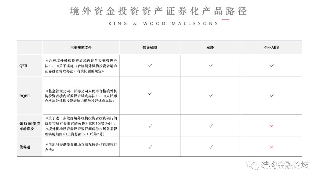 颜王级presentation讲述融资租赁资产证券化