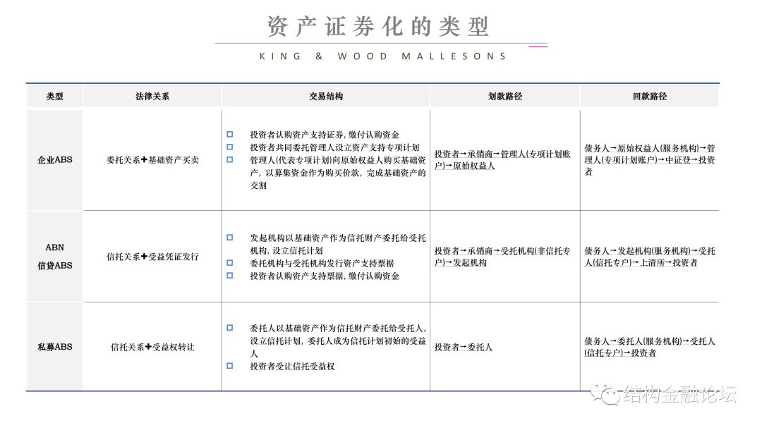 颜王级presentation讲述融资租赁资产证券化