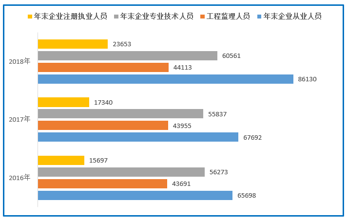 浙江省外来人口数量排名_浙江省人口迁移(3)