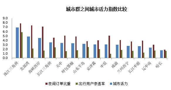 厦门人口是深圳人口_厦门人口分布密度图(3)