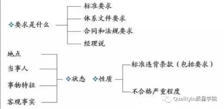 内审员，岂止一张证书能证明（最新发布）