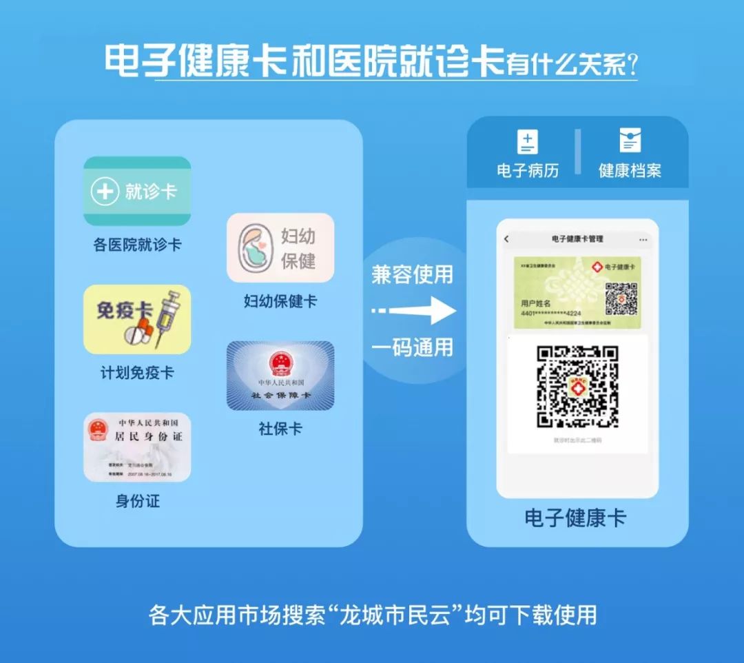 柳州市电子健康卡正式启用市民群众看病就医进入一码通时代