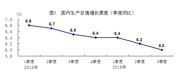 河南gdp增速为什么降低了_2017年河南各市GDP排行榜 郑州总量第一 11城增速下降 附榜单