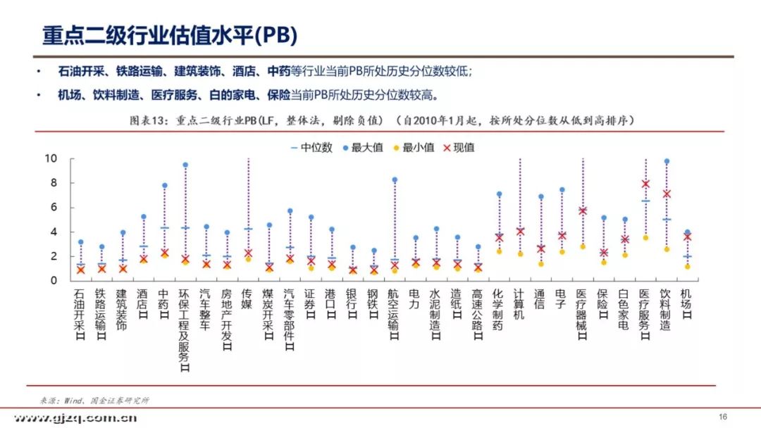 国金策略估值系列a股港股美股估值周观察李立峰丁潇等