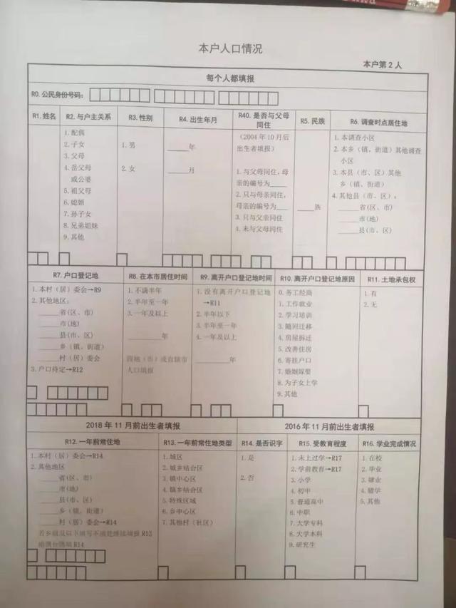 人口摸底登记_社区登记人口照片