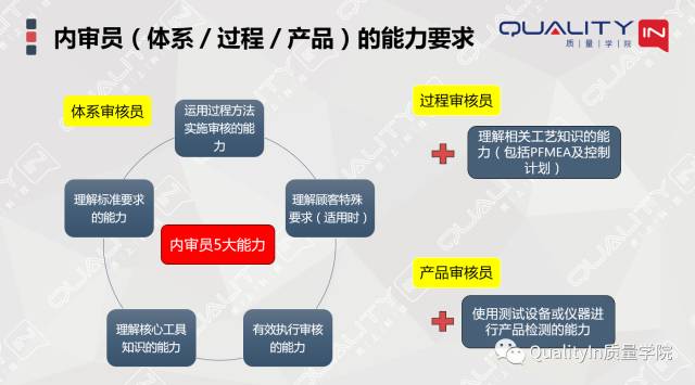 内审员,岂止一张证书能证明(最新发布)