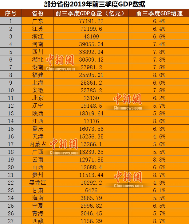 gdp算税前价格还是税后价格_税前税后价格计算公式 64个相关价格表