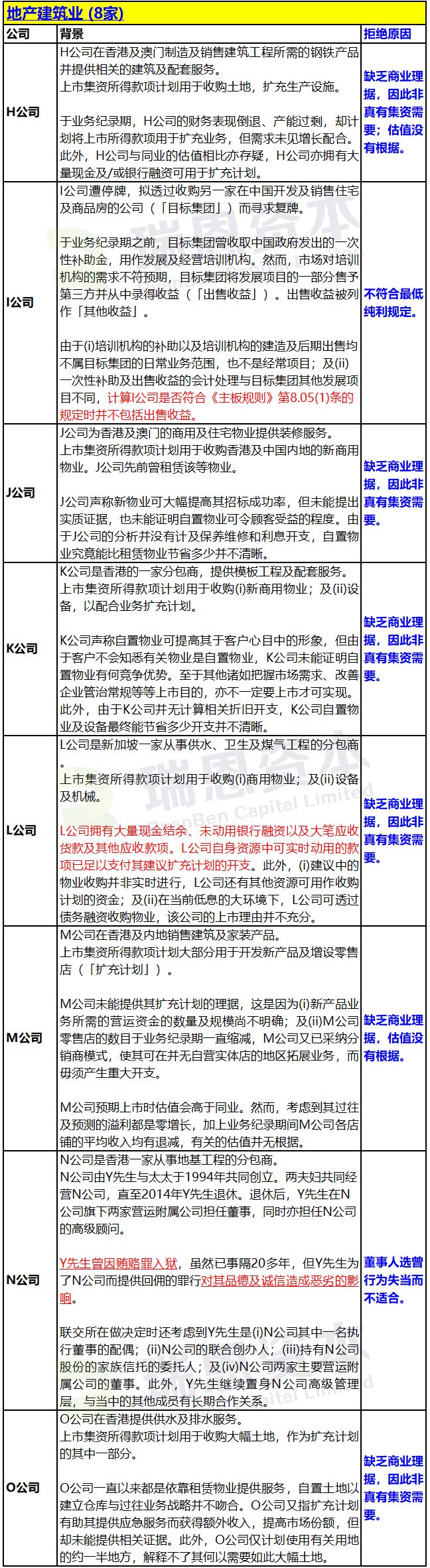 香港IPO上市申請(qǐng)失?。罕宦?lián)交所拒絕的24個(gè)案例匯總 (2018年) 