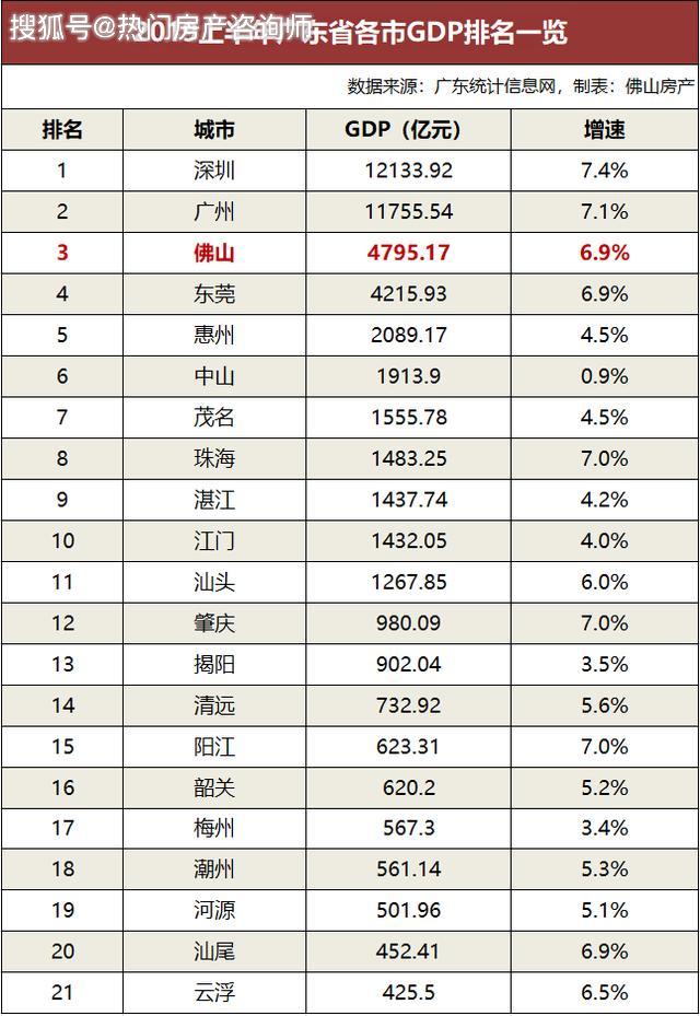 佛山上半年gdp(2)