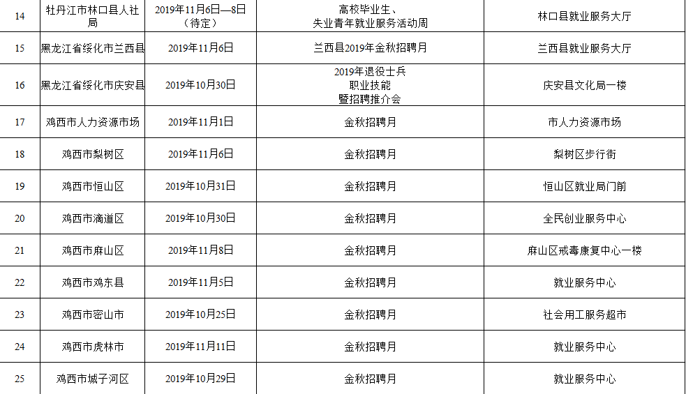 招聘时间表_2016银行春季招聘时间表(2)