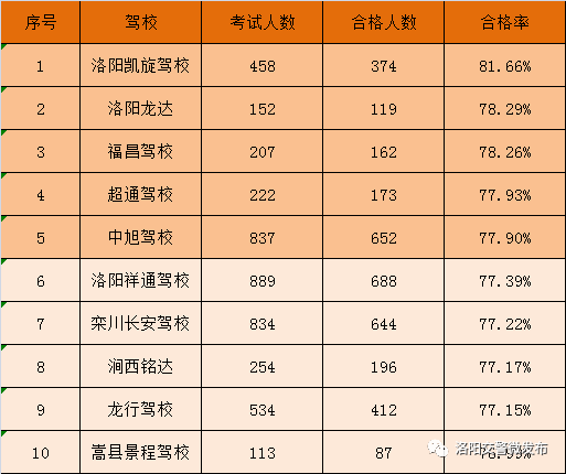 栾川排名_栾川一高