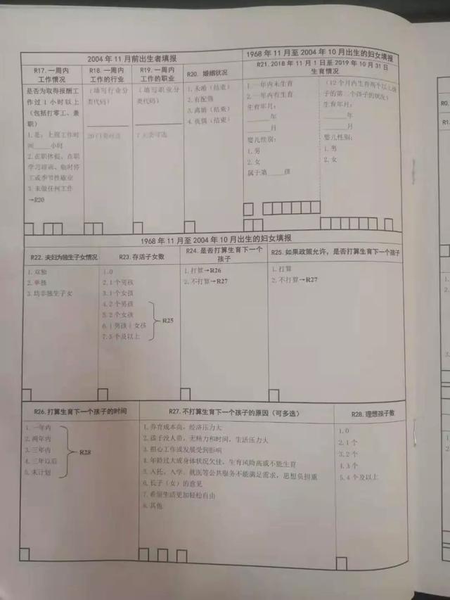 人口摸底登记_社区登记人口照片