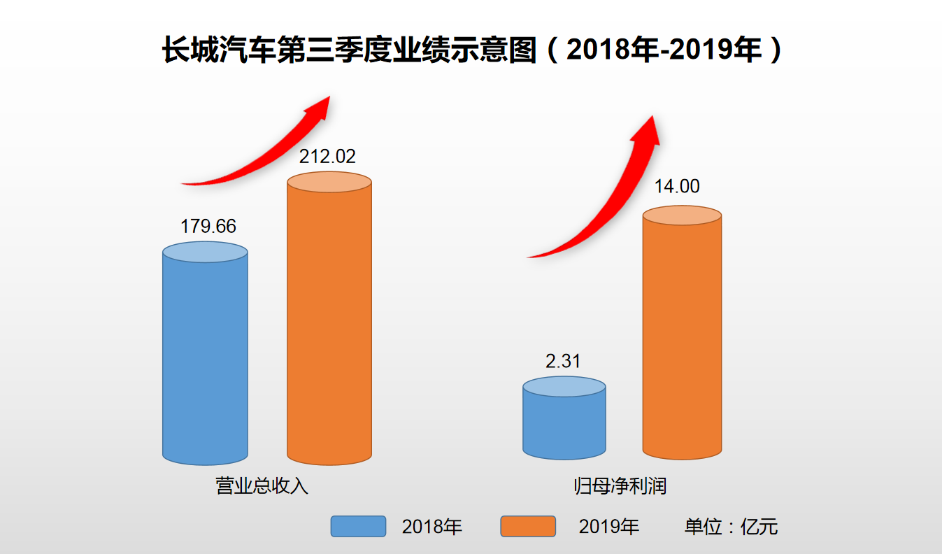 汽车全球市场经济总量_全球高考图片(2)