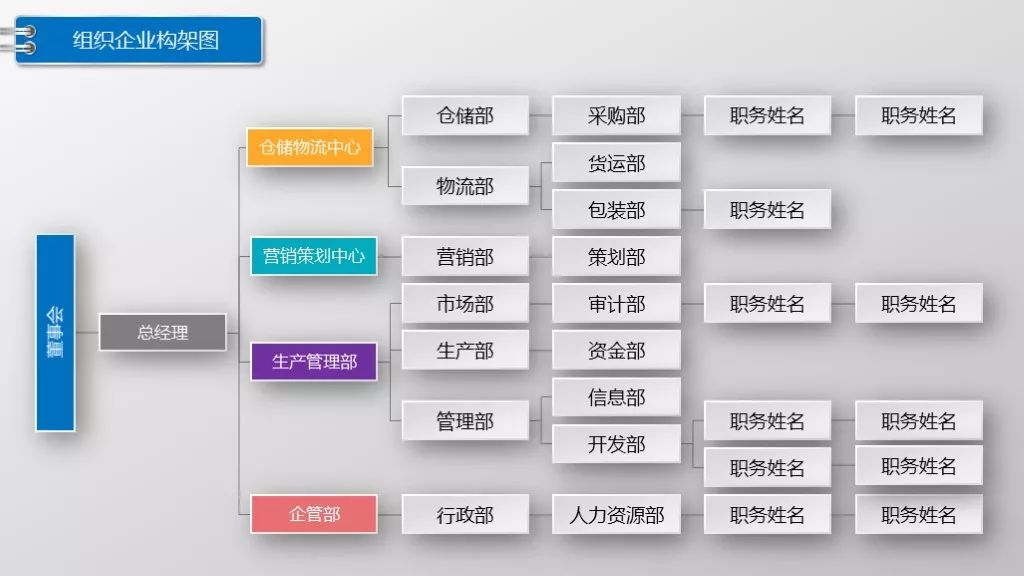 这么漂亮的公司组织架构图,还不赶快拿下!(附ppt模板下载)