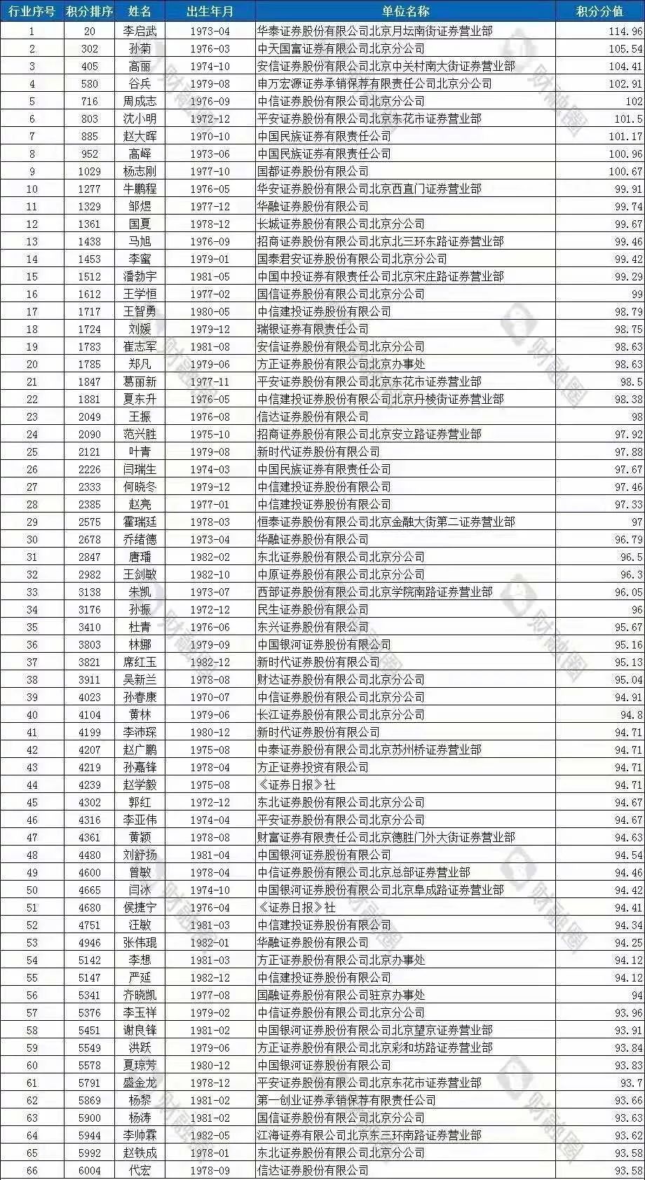 北京外来人口生育服务联系单_常州生育服务联系单(2)