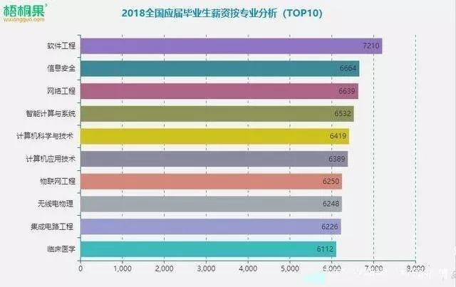 2019年薪资排行榜_2019年江苏13市最新薪酬排行榜来了 看看你拖后腿了吗