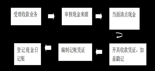 怎么找到出纳的工作 dad1b029acb047159ace6ef92e9f51a0.jpeg