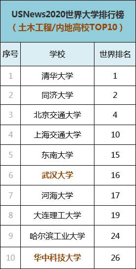 神经科学排名_牙神经图片(3)
