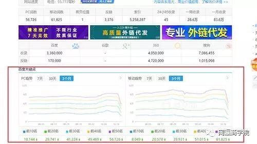 seo完蛋了，加盟行业的关键词猛降